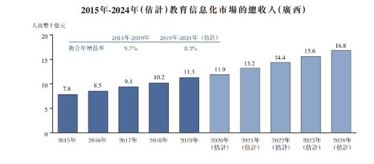 新股前瞻|沖擊港股IPO，邁越科技大客戶